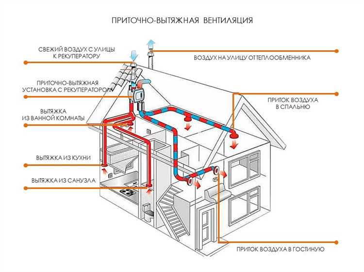 Анализ разных типов вентиляционных систем