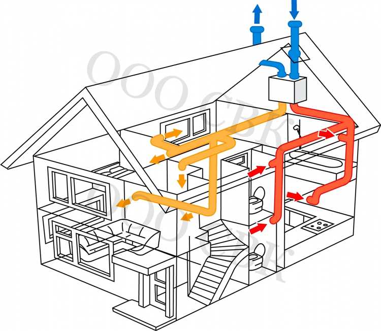 Роль циркуляции воздуха и вентиляции в помещениях