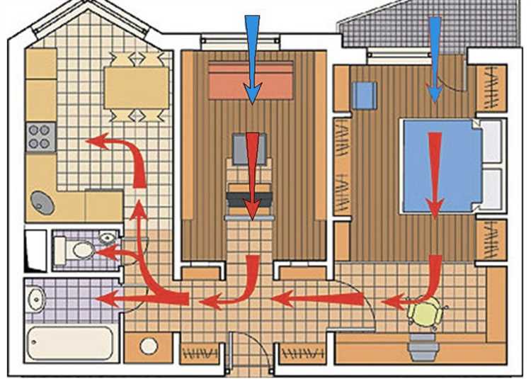 Основные компоненты регулируемой системы вентиляции крыши