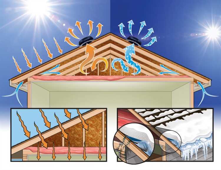 Создание регулируемой системы вентиляции крыши